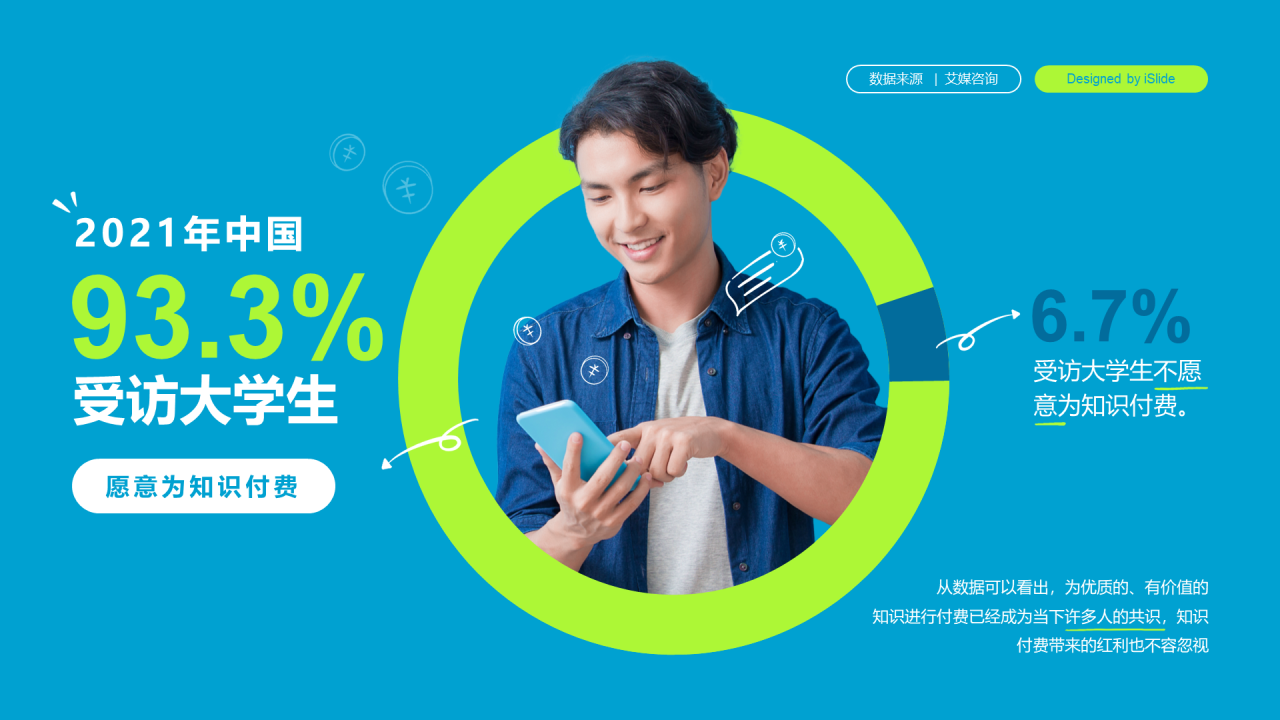 中国93.3%受访大学生愿意为知识付费