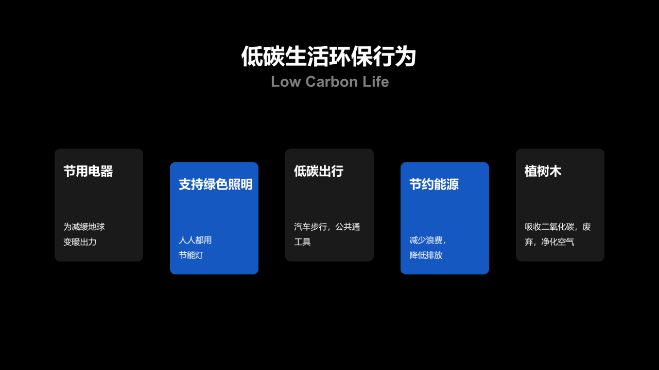 蓝色科技环保倡导研究报告PPT案例