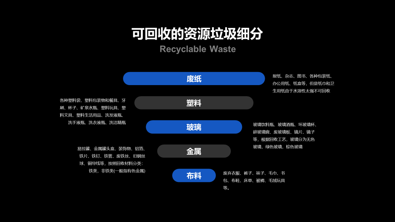 蓝色科技环保倡导研究报告PPT案例