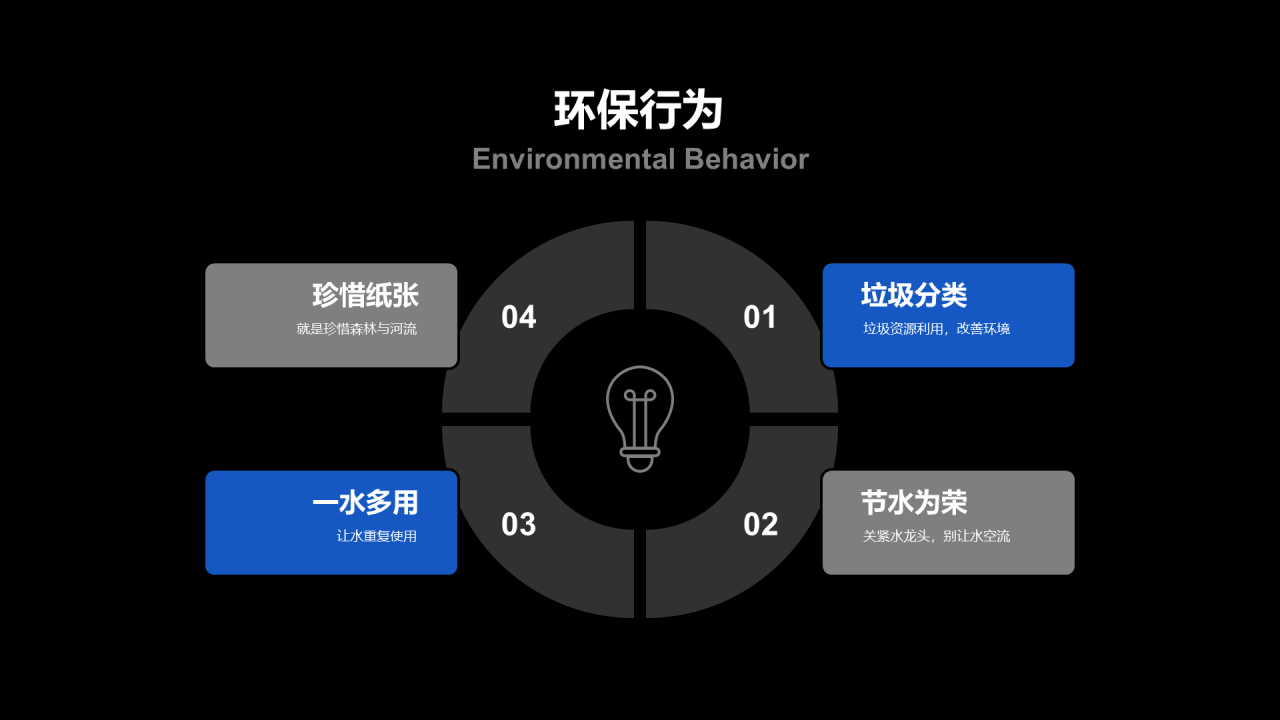 蓝色科技环保倡导研究报告PPT案例