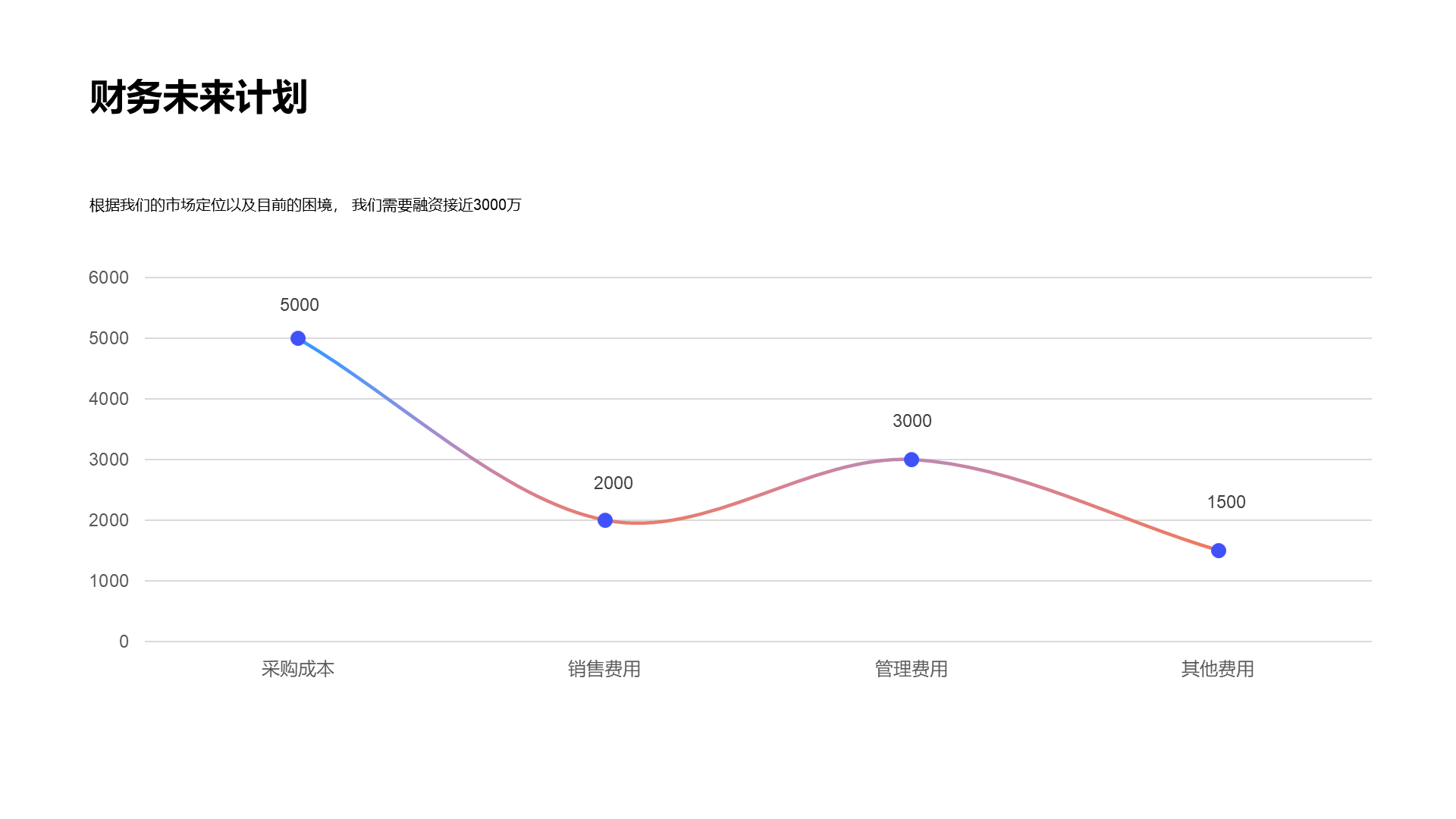 黑色简约科技智能商业计划PPT案例