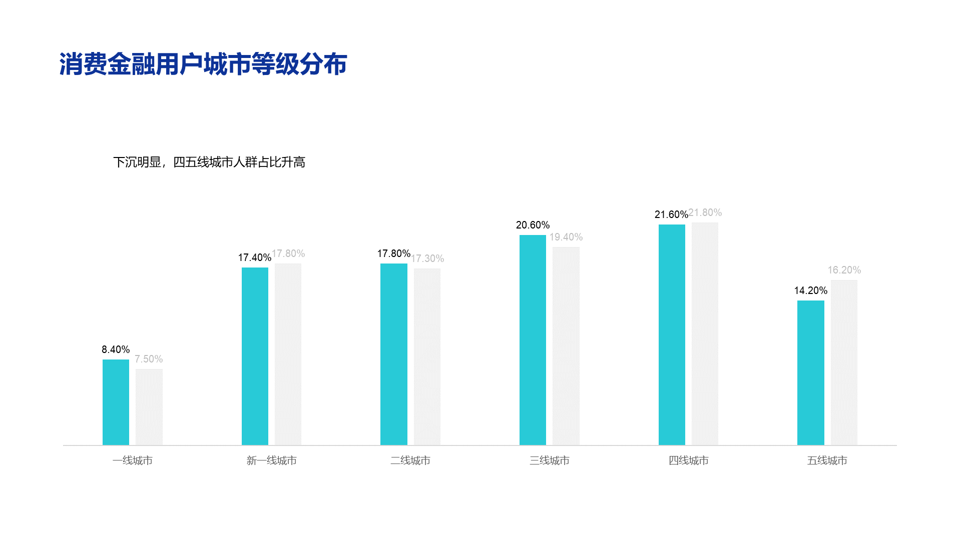 白色创意金融保险银行研究报告PPT案例