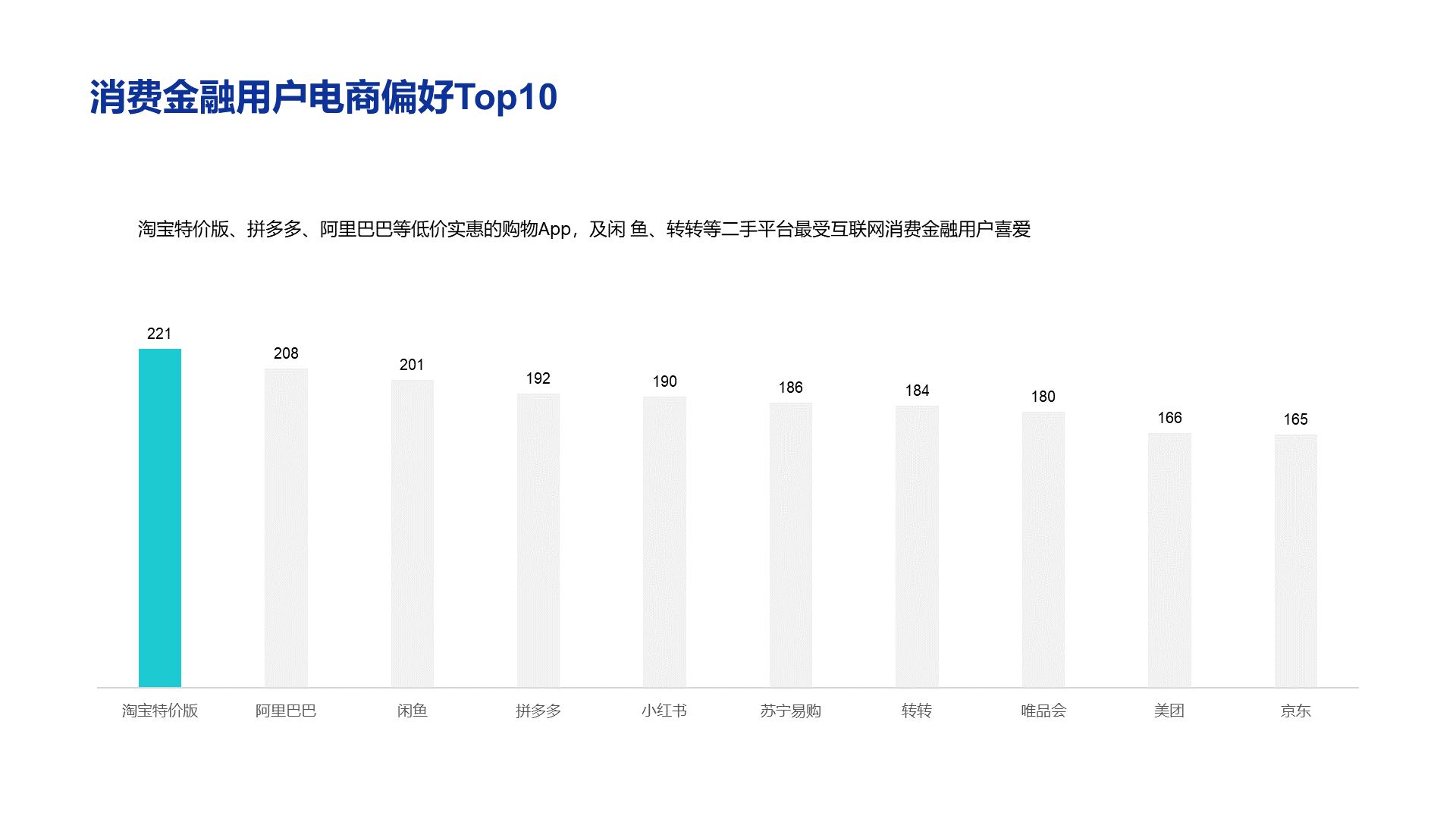 白色创意金融保险银行研究报告PPT案例