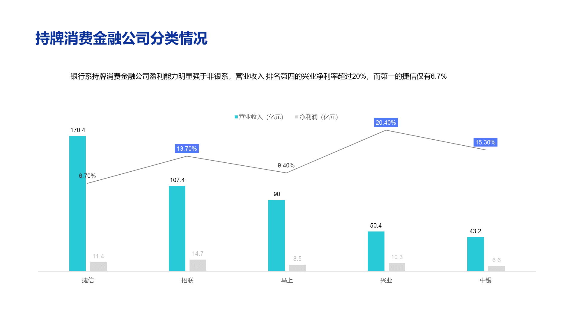 白色创意金融保险银行研究报告PPT案例