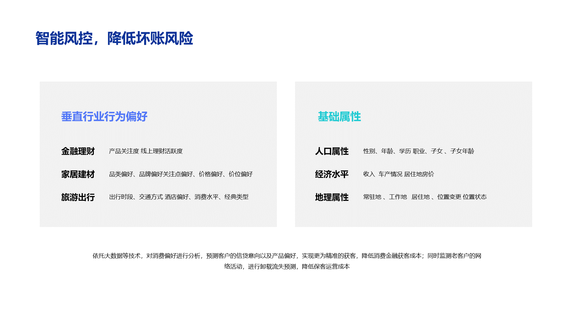 白色创意金融保险银行研究报告PPT案例