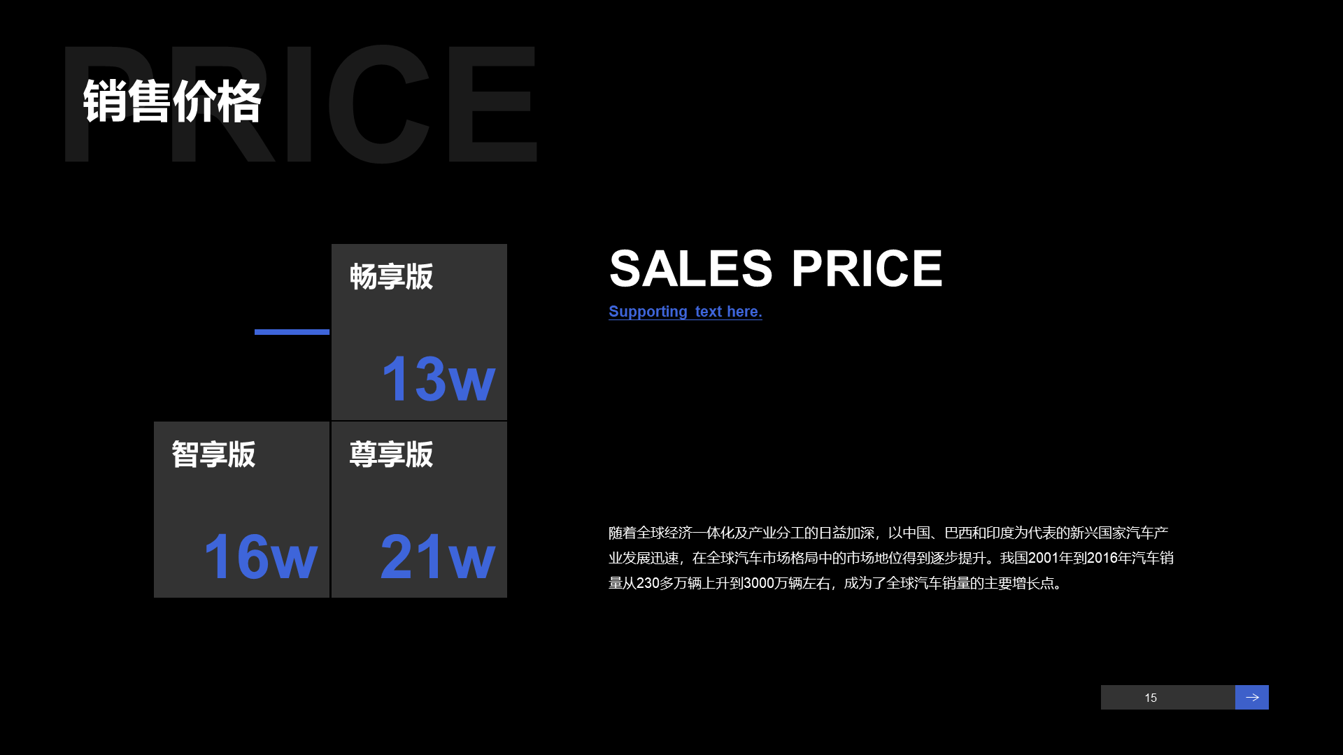 黑色科技新能源汽车产品发布会PPT案例