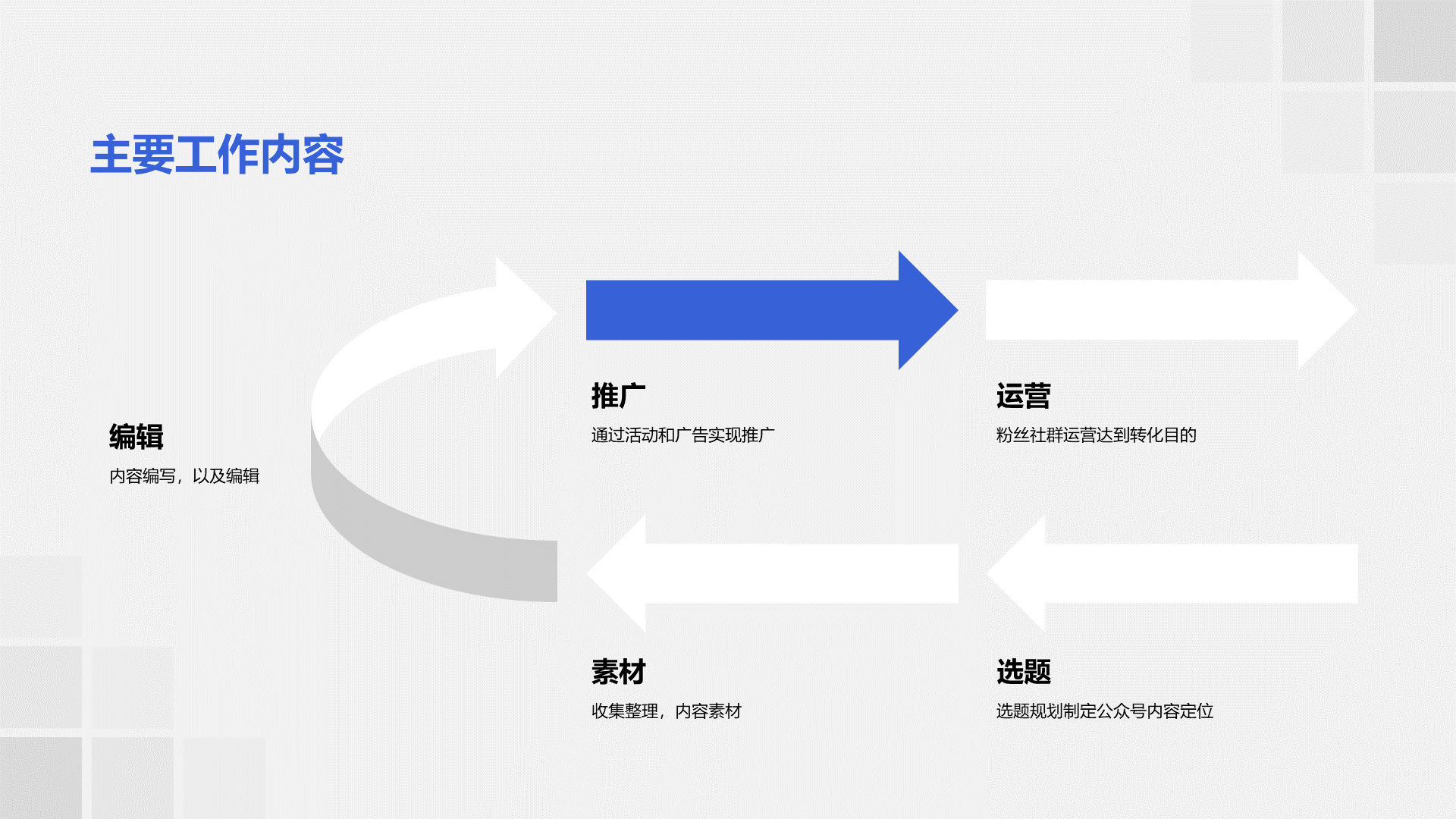 灰色简约转正述职汇报PPT案例