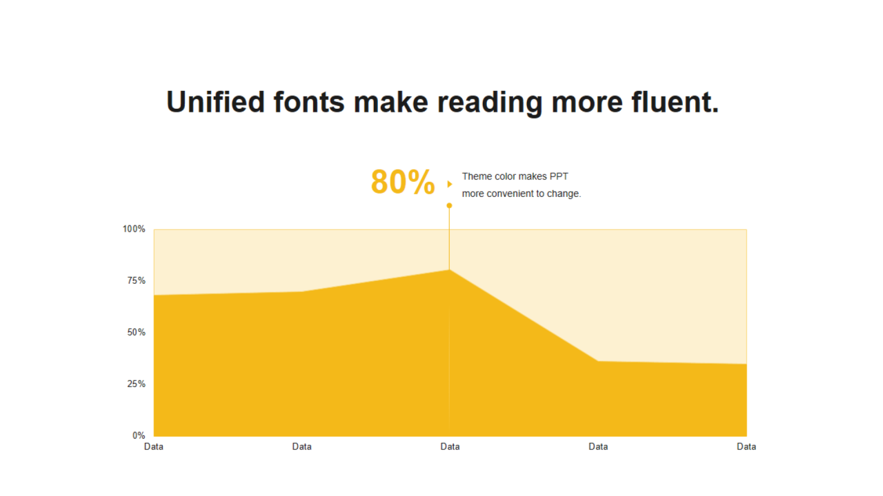 黄色扁平PPT面积图
