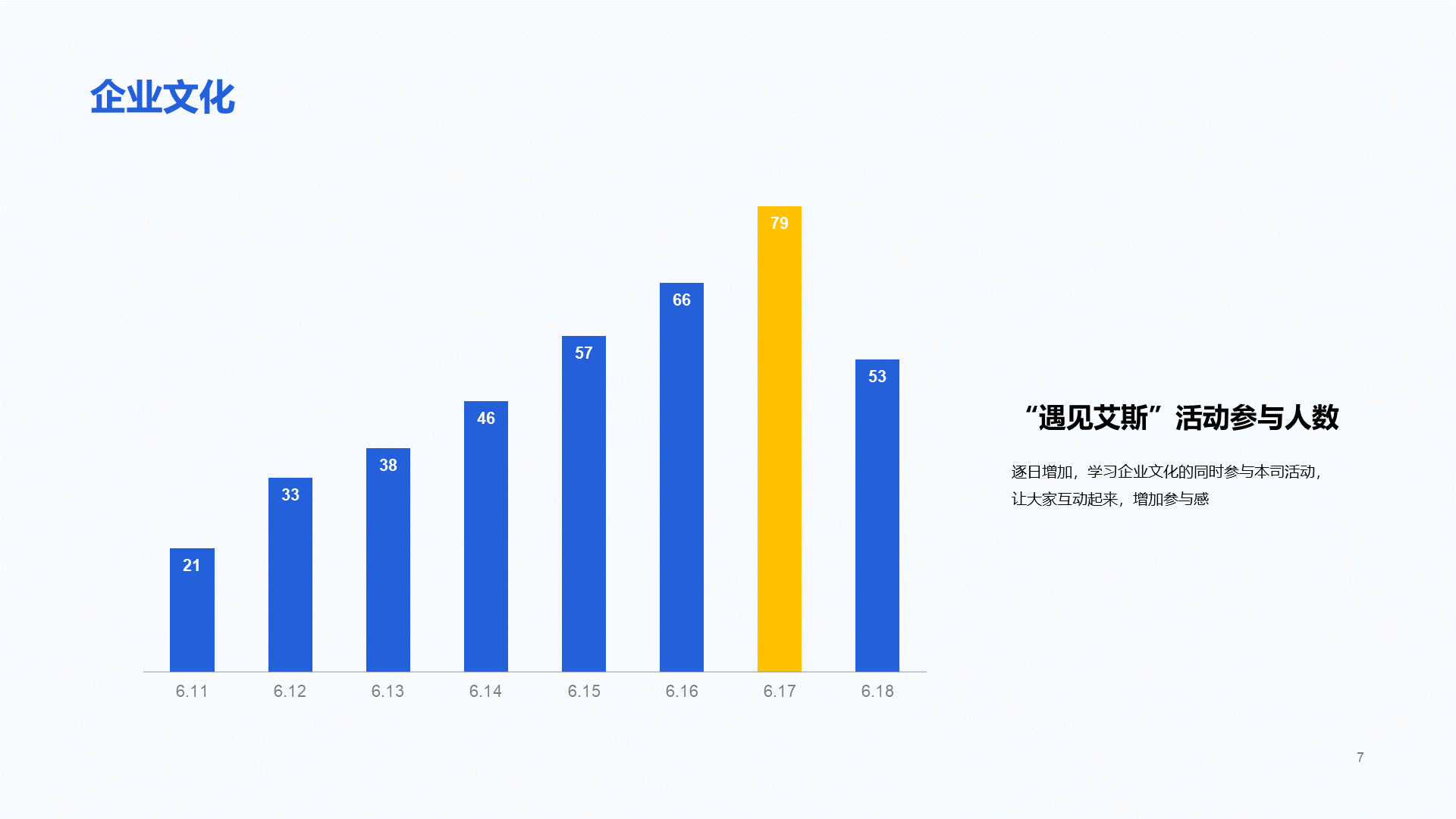 蓝色插画入职培总结训PPT案例
