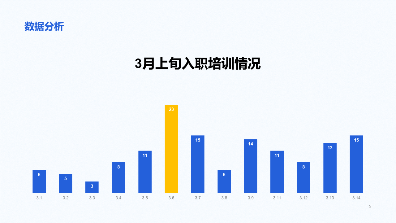 蓝色插画入职培总结训PPT案例