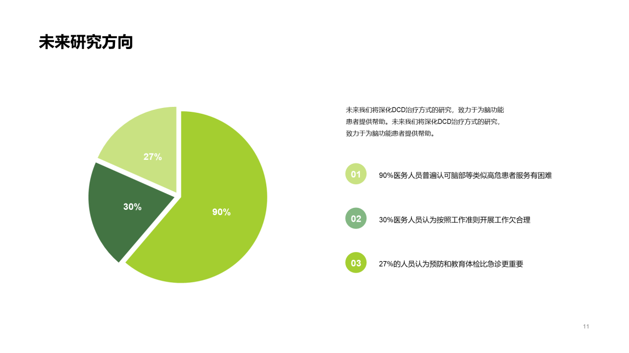 灰色商务医疗药物PPT案例