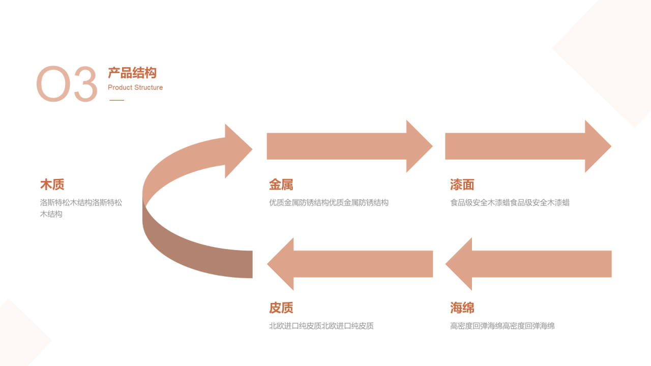 粉色简约北欧家具产品介绍PPT案例