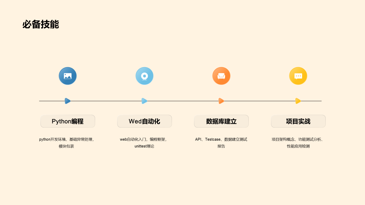 黄色创意3D互联网培训课件PPT案例