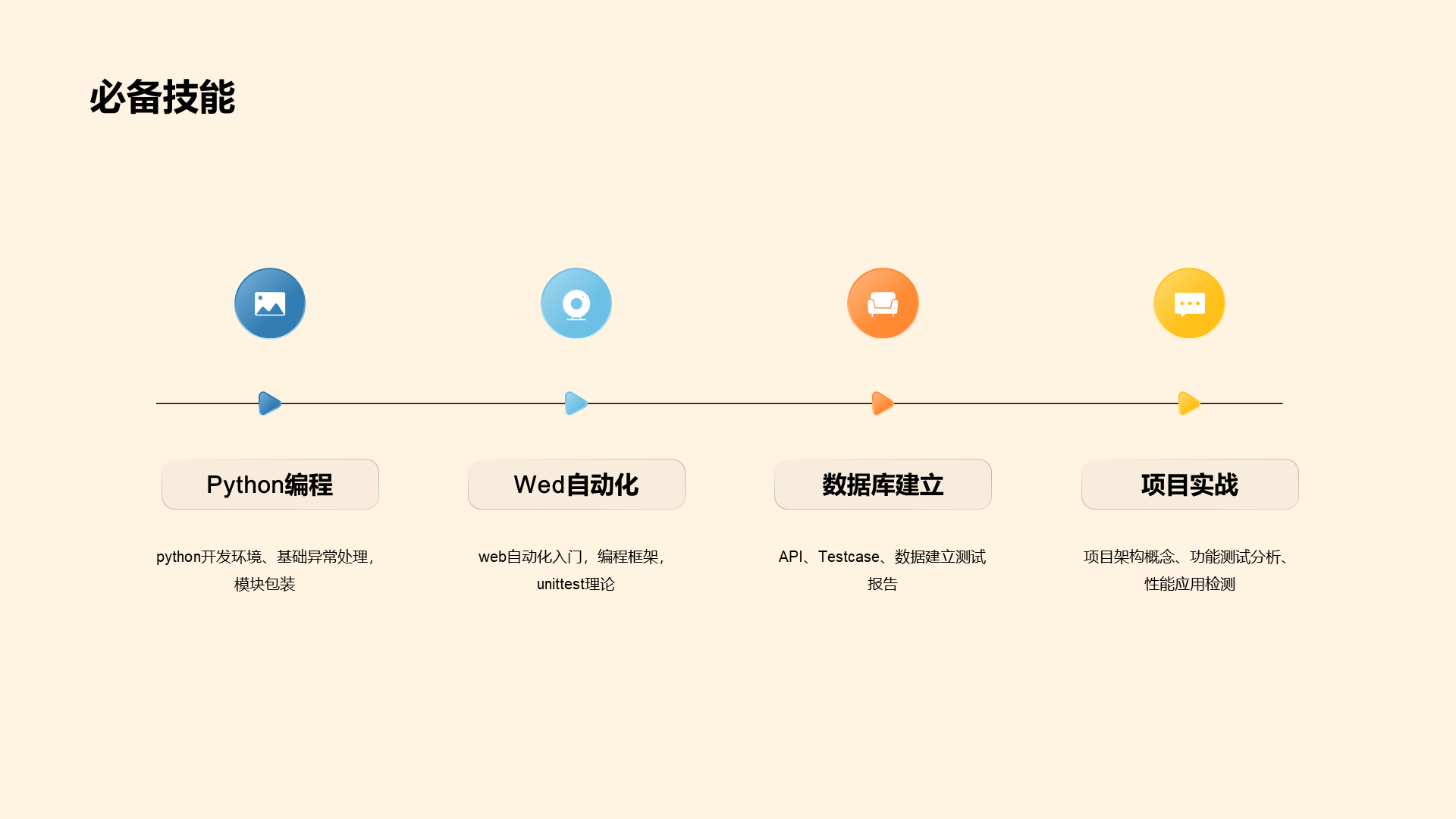 黄色创意3D互联网培训课件PPT案例