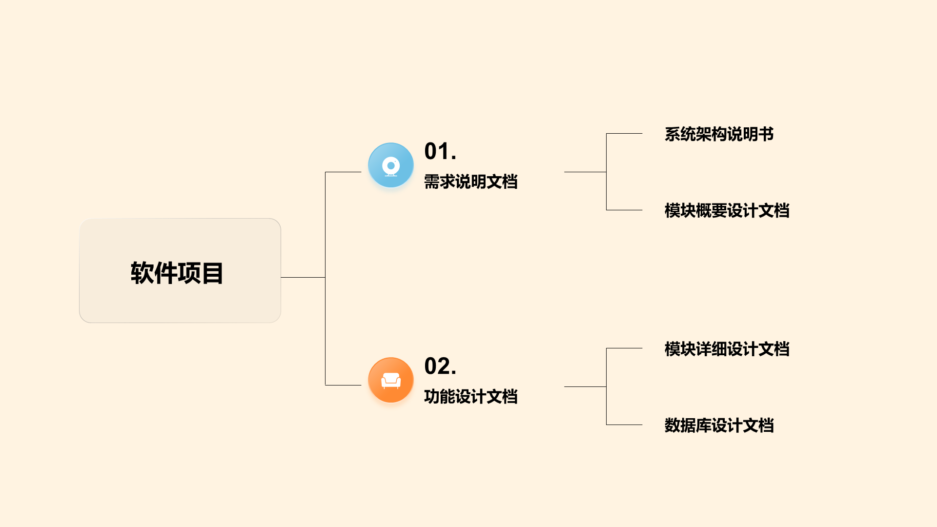 黄色创意3D互联网培训课件PPT案例