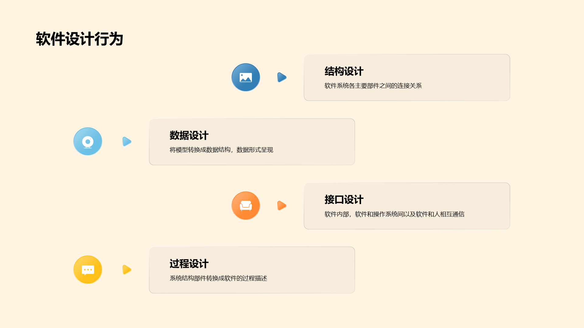 黄色创意3D互联网培训课件PPT案例