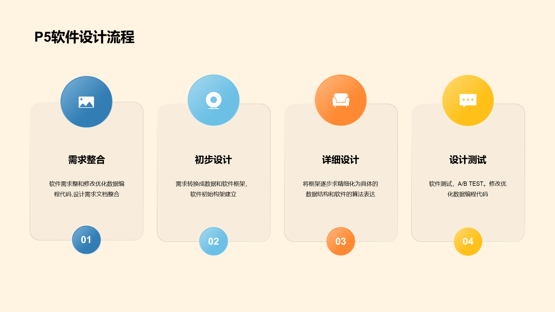 黄色创意3D互联网培训课件PPT案例