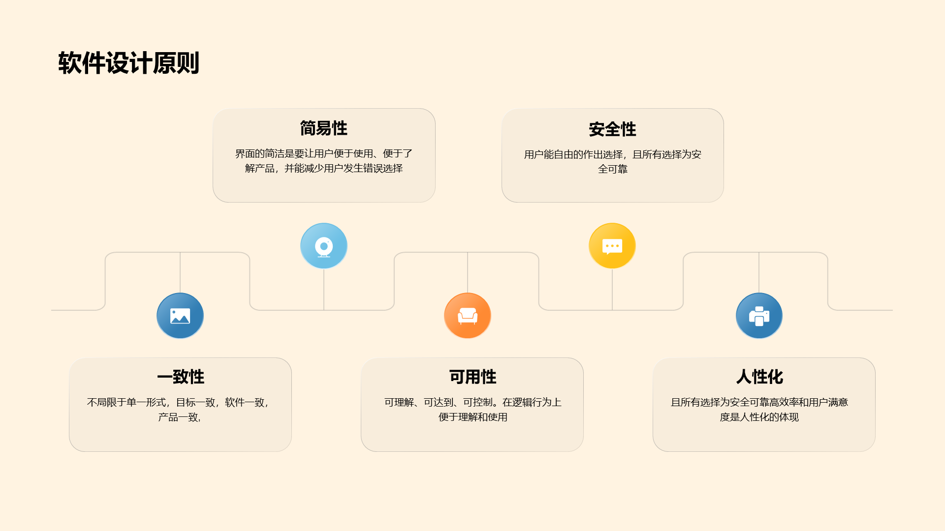 黄色创意3D互联网培训课件PPT案例