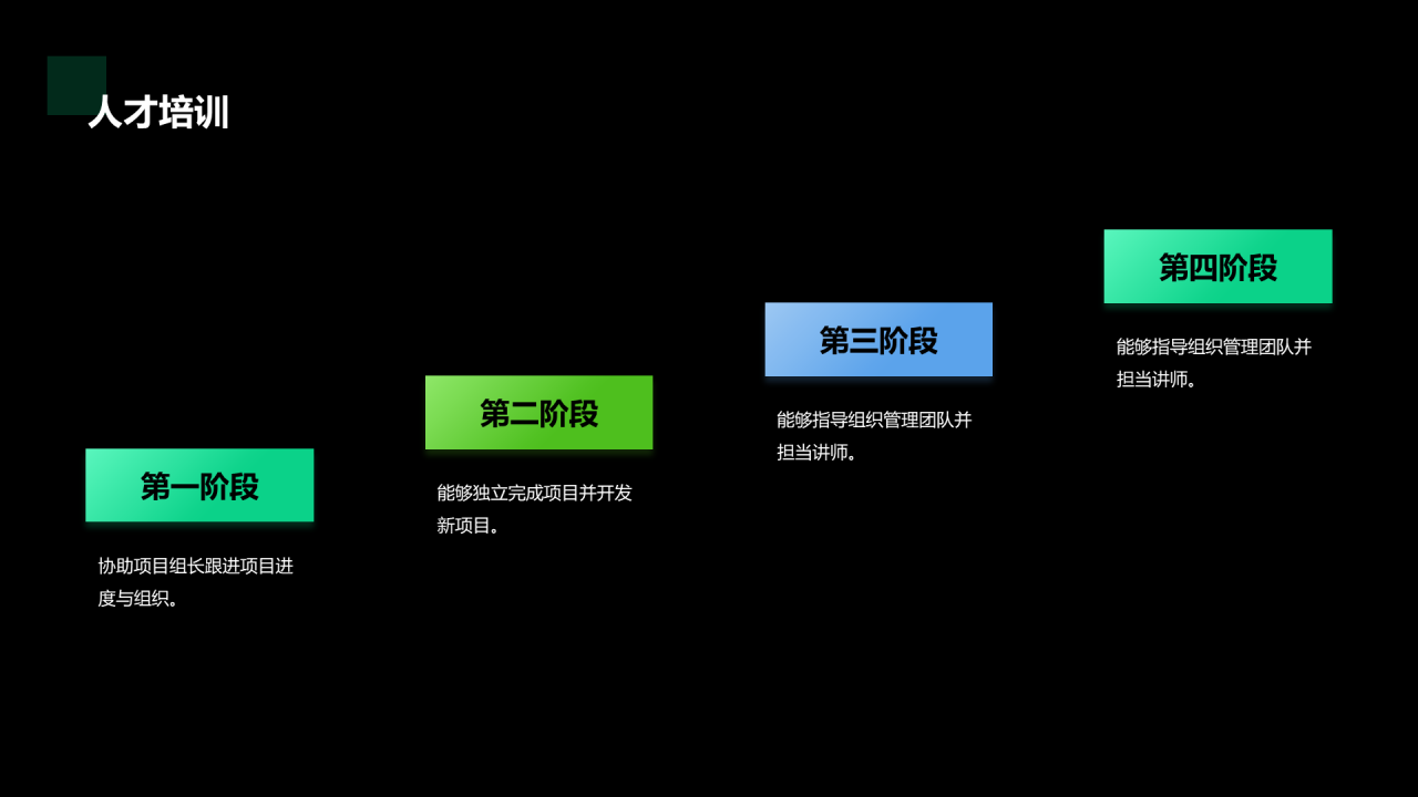 绿色科技公司员工手册培训课件PPT案例