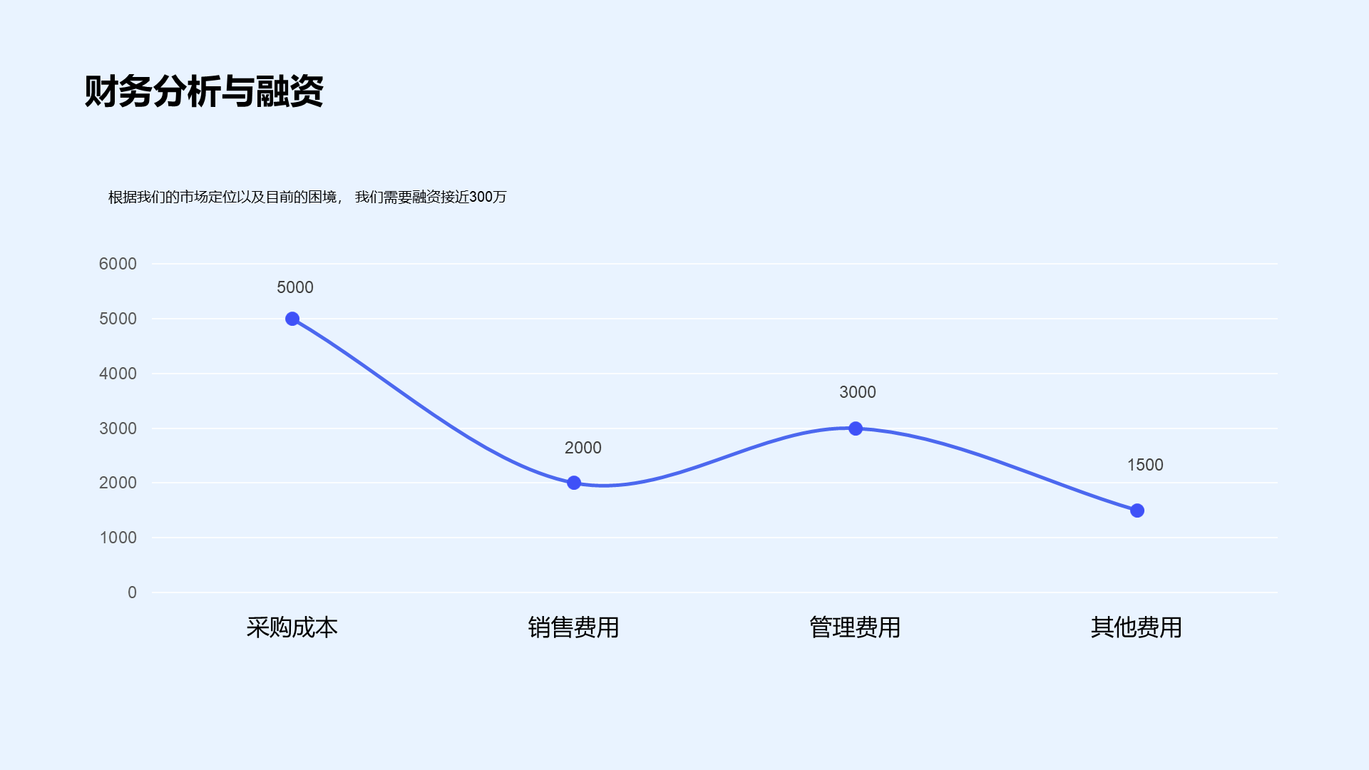 蓝色创意金融保险银行PPT研究报告素材下载