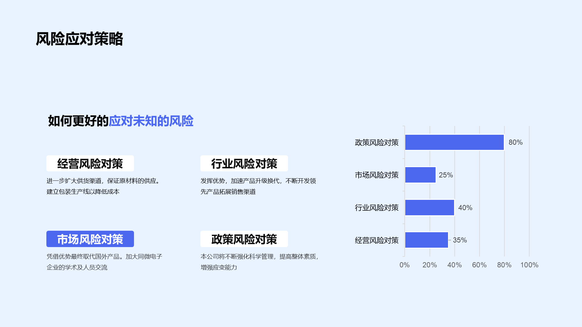 蓝色创意金融保险银行PPT研究报告素材下载