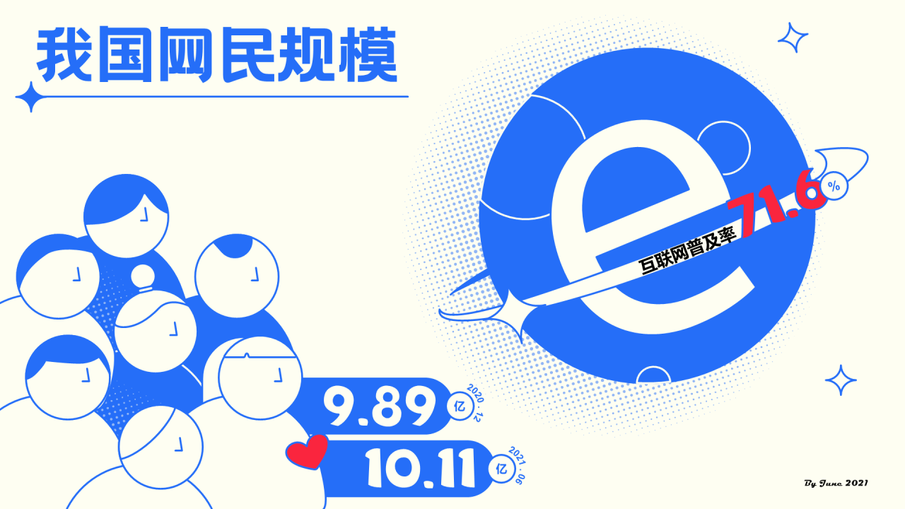 中国互联网络发展情况统计报告PPT下载