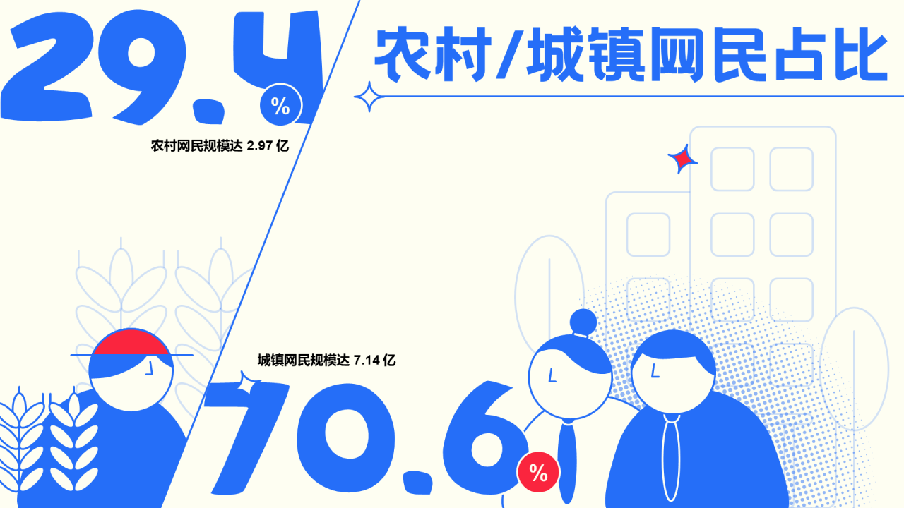 中国互联网络发展情况统计报告PPT下载