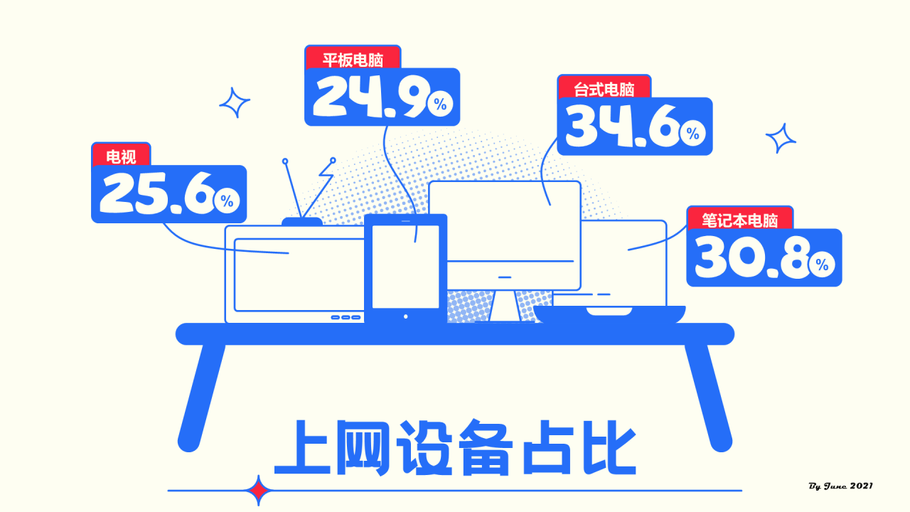 中国互联网络发展情况统计报告PPT下载