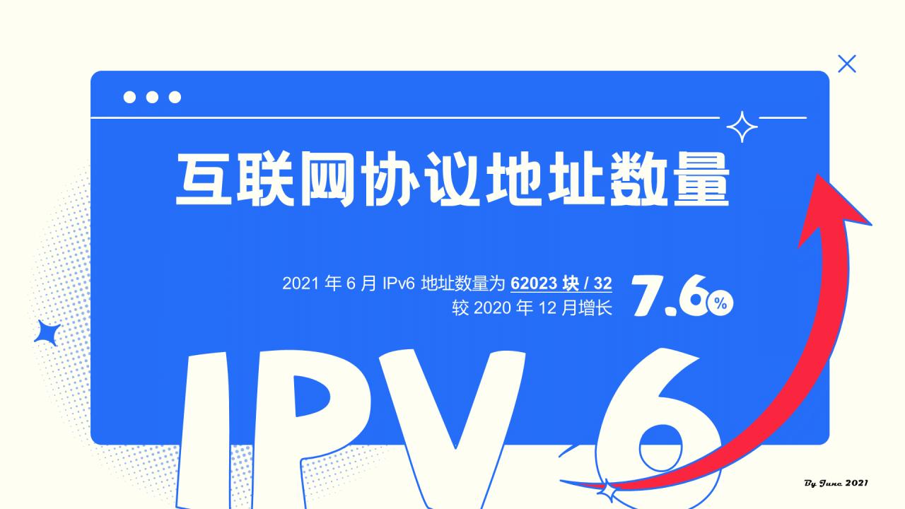 中国互联网络发展情况统计报告PPT下载