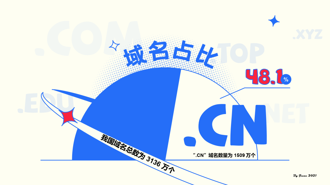 中国互联网络发展情况统计报告PPT下载