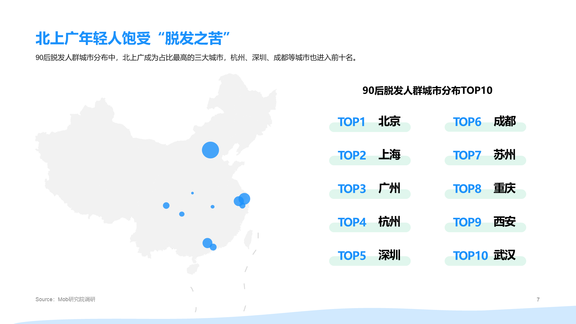 2021年"90后"脱发调研报告