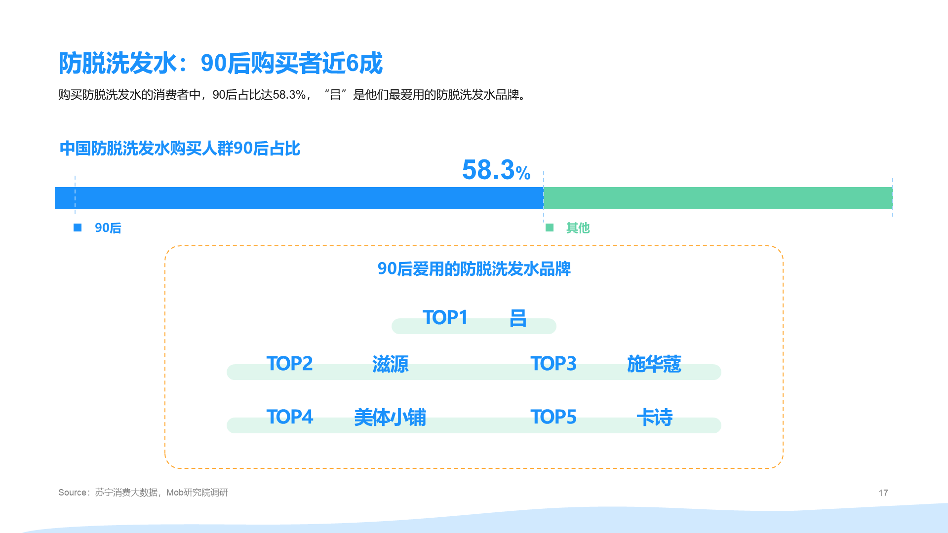 2021年"90后"脱发调研报告