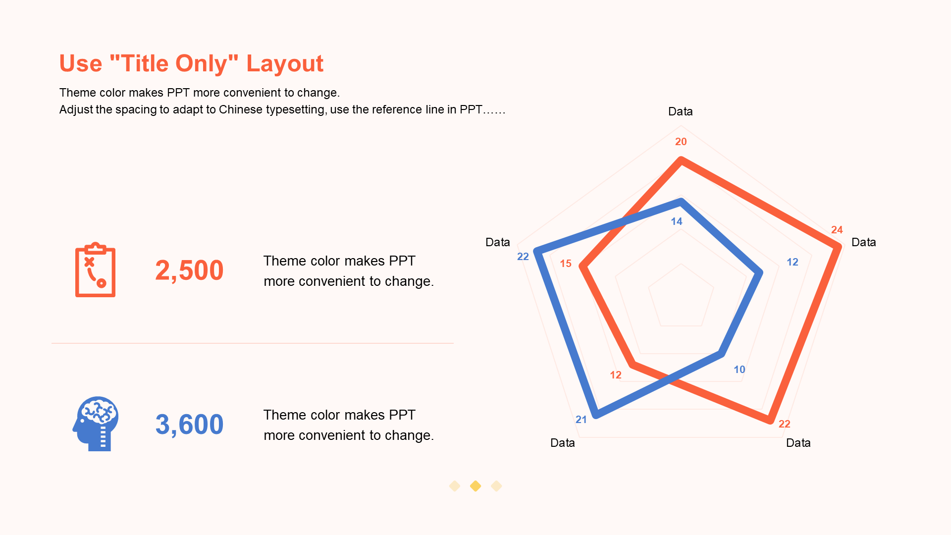 Orange Business Medicine Biology Industry Special Research Report PPT Template