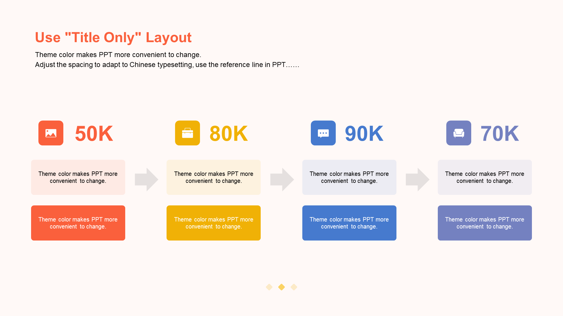Orange Business Medicine Biology Industry Special Research Report PPT Template