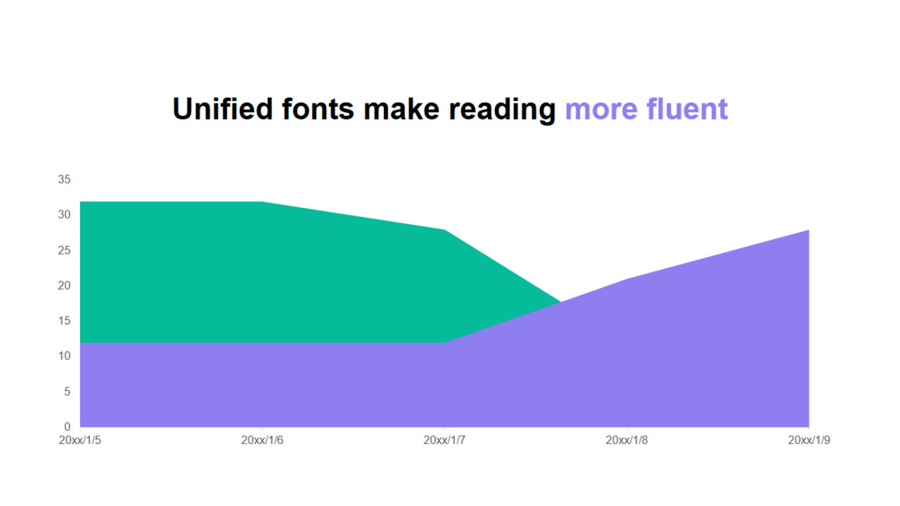 多色扁平PPT面积图