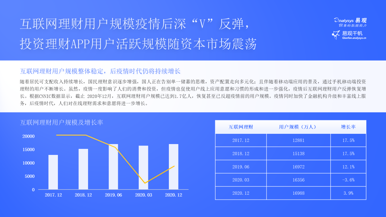 这届年轻人热爱搞钱，渐成理财“主力军”