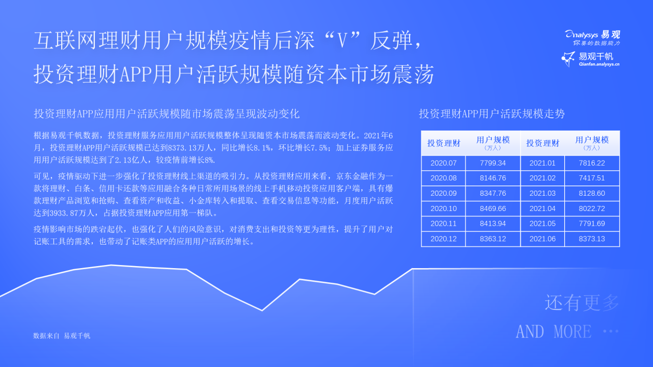 这届年轻人热爱搞钱，渐成理财“主力军”