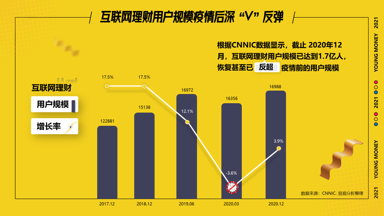 这届年轻人热爱搞钱,渐成理财“主力军”