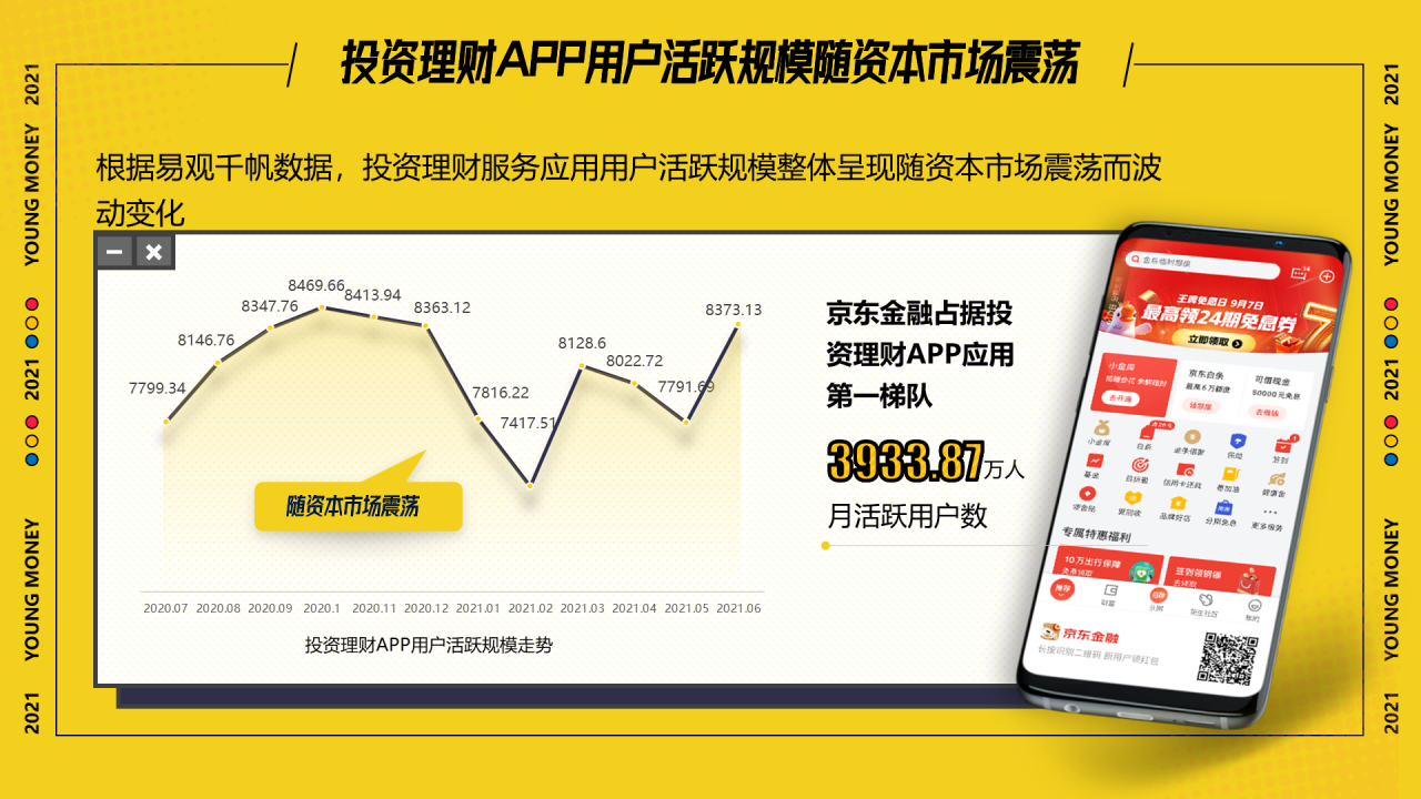 这届年轻人热爱搞钱,渐成理财“主力军”