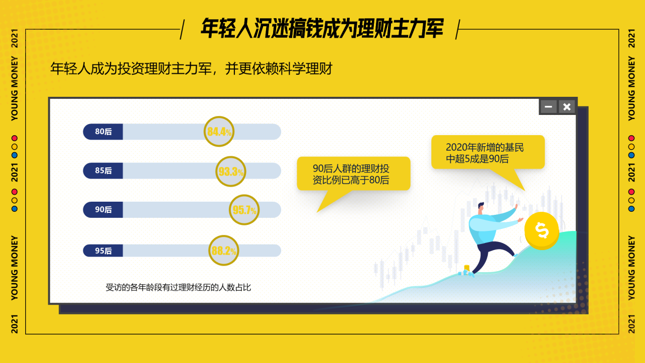 这届年轻人热爱搞钱，渐成理财“主力军”