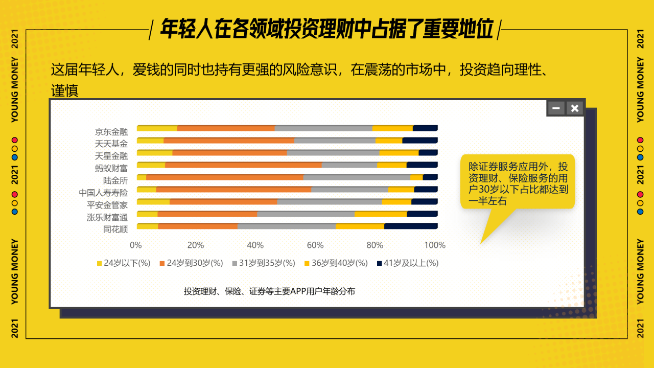 这届年轻人热爱搞钱,渐成理财“主力军”