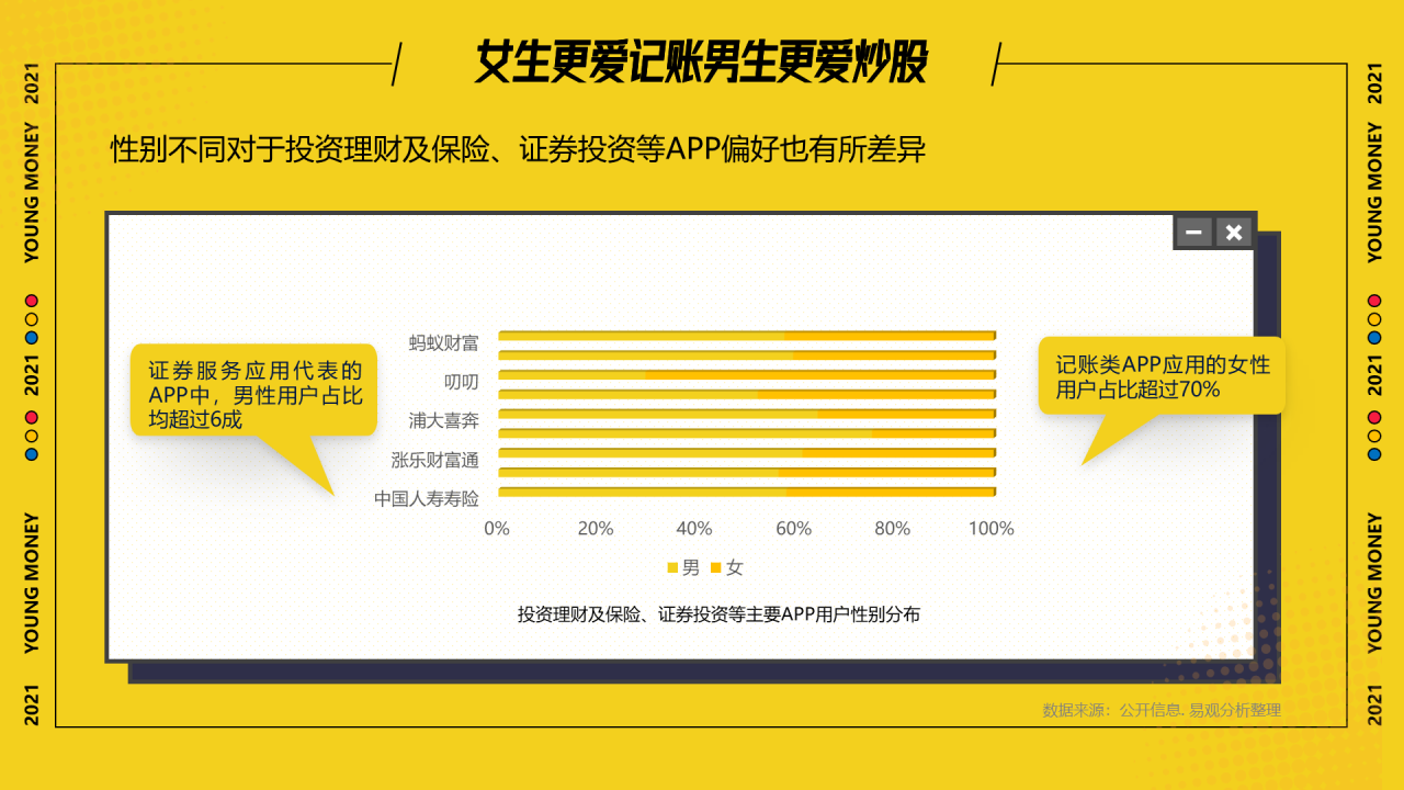 这届年轻人热爱搞钱,渐成理财“主力军”