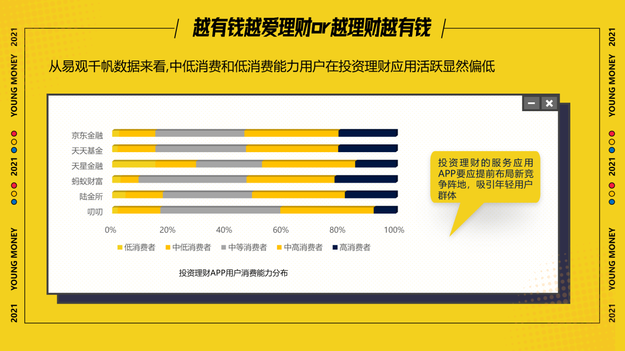 这届年轻人热爱搞钱,渐成理财“主力军”