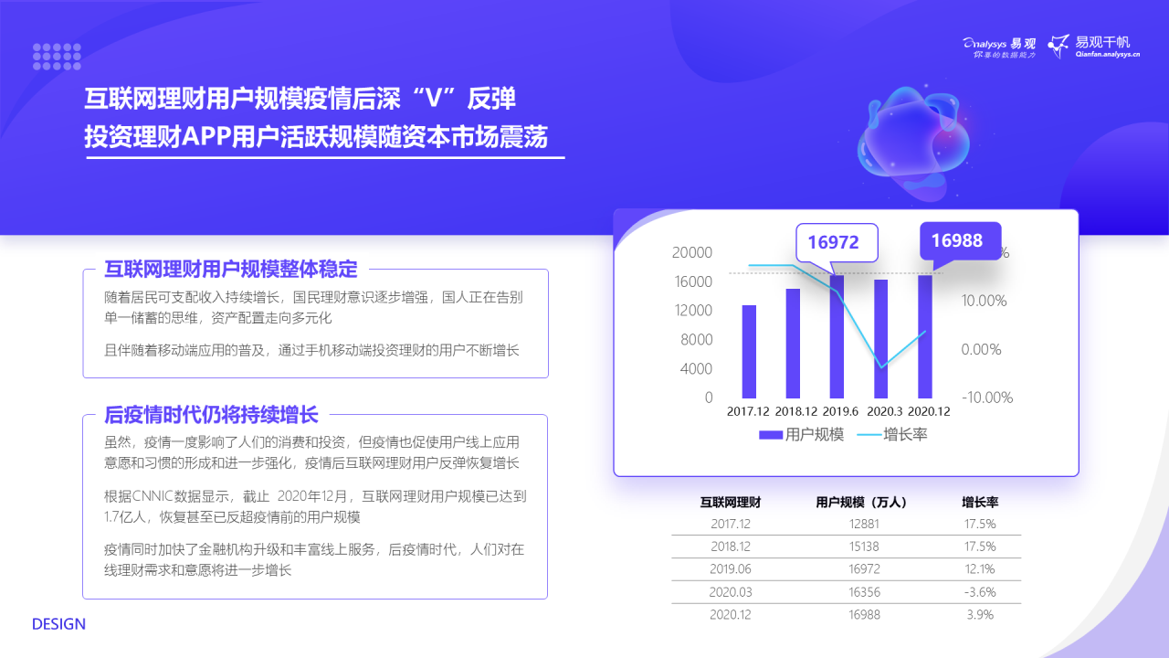 这届年轻人热爱搞钱，渐成理财“主力军”