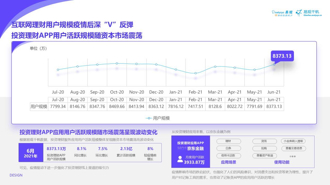 这届年轻人热爱搞钱，渐成理财“主力军”