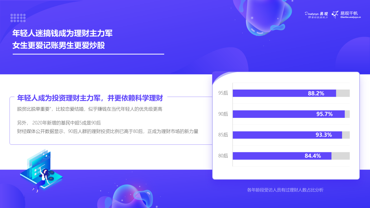 这届年轻人热爱搞钱，渐成理财“主力军”