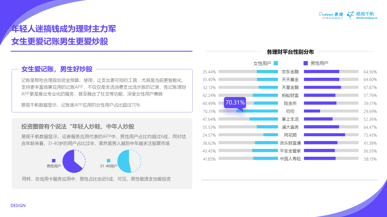 这届年轻人热爱搞钱，渐成理财“主力军”