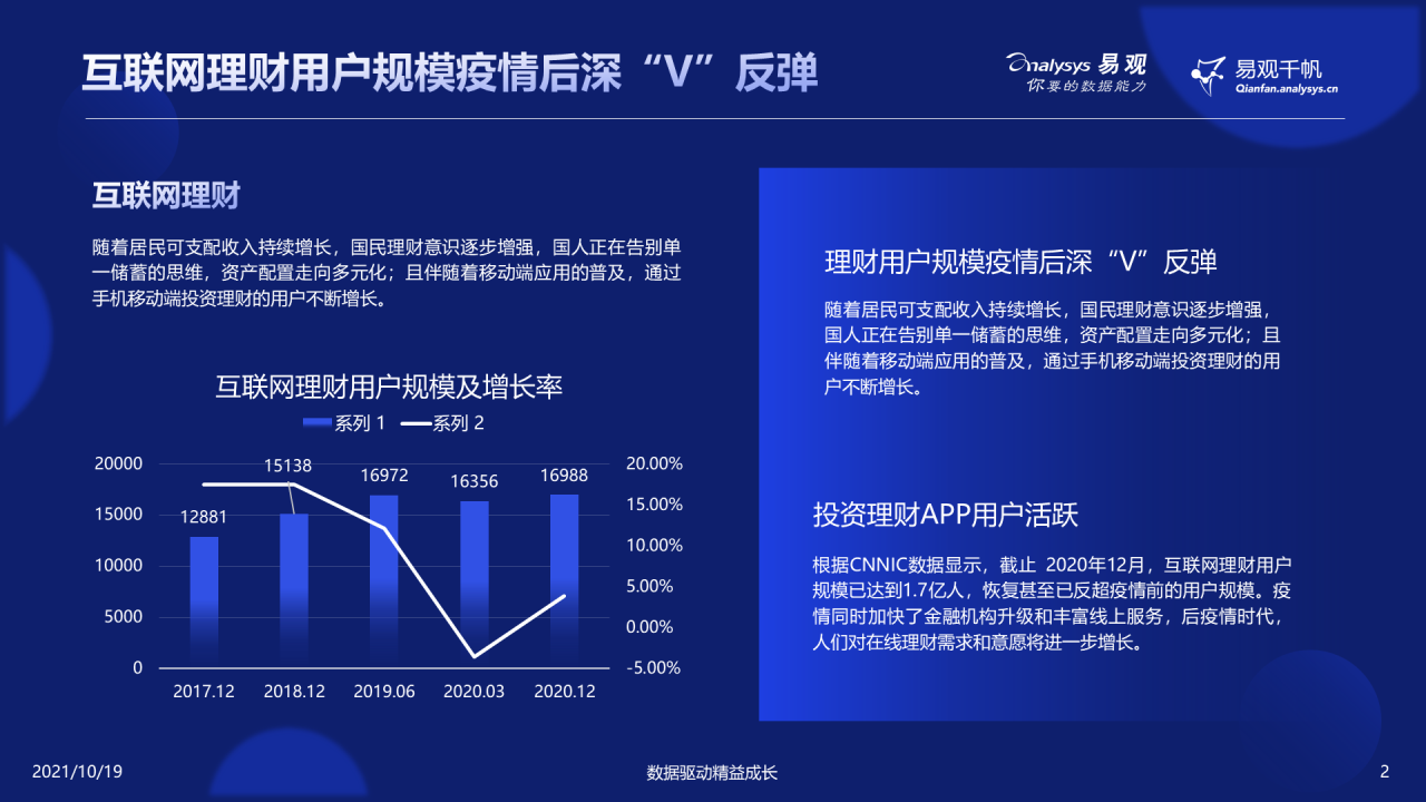 这届年轻人热爱搞钱，渐成理财“主力军”