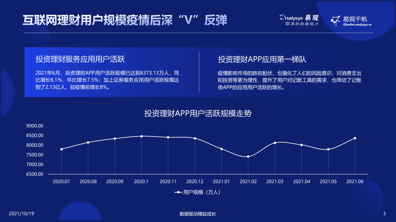 这届年轻人热爱搞钱，渐成理财“主力军”