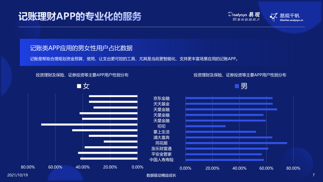 这届年轻人热爱搞钱，渐成理财“主力军”